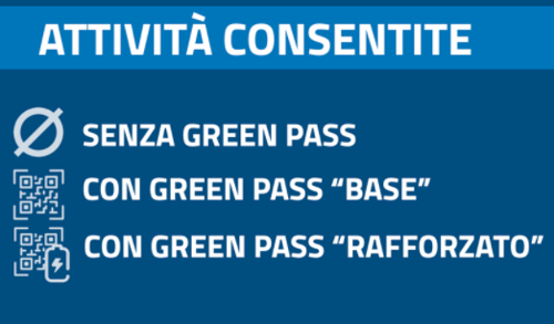 Tabella attività senza green pass/green pass "base"/green pass "rafforzato”