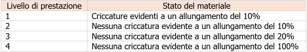 Guanti di protezione contro le radiazioni ionizzanti Prospetto 2 Guanti di protezione contro le radiazioni ionizzanti Prospetto 2