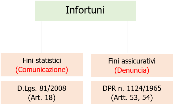Vademecum denuncia Infortuni sul lavoro Fig 1 Vademecum denuncia Infortuni sul lavoro Fig 1