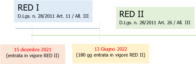 Obbligo installazione impianti FER su edifici Fig 1 Obbligo installazione impianti FER su edifici Fig 1