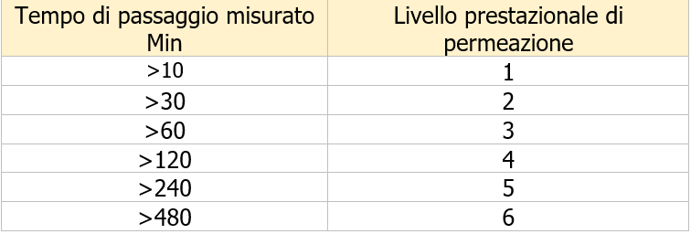 Vademecum guanti Immagine 5 Vademecum guanti Immagine 5
