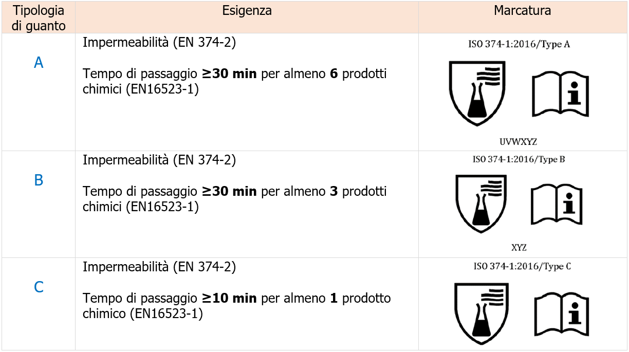 Vademecum guanti Immagine 6 Vademecum guanti Immagine 6