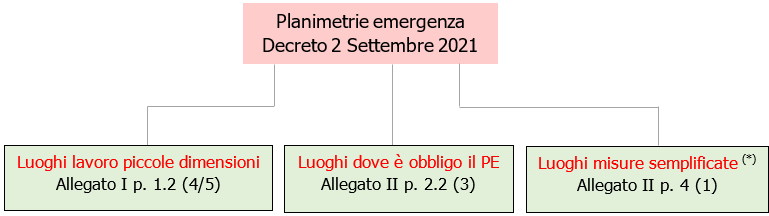 ISO 23601 2020 Planimetrie per l emergenza Fig 1 ISO 23601 2020 Planimetrie per l emergenza Fig 1