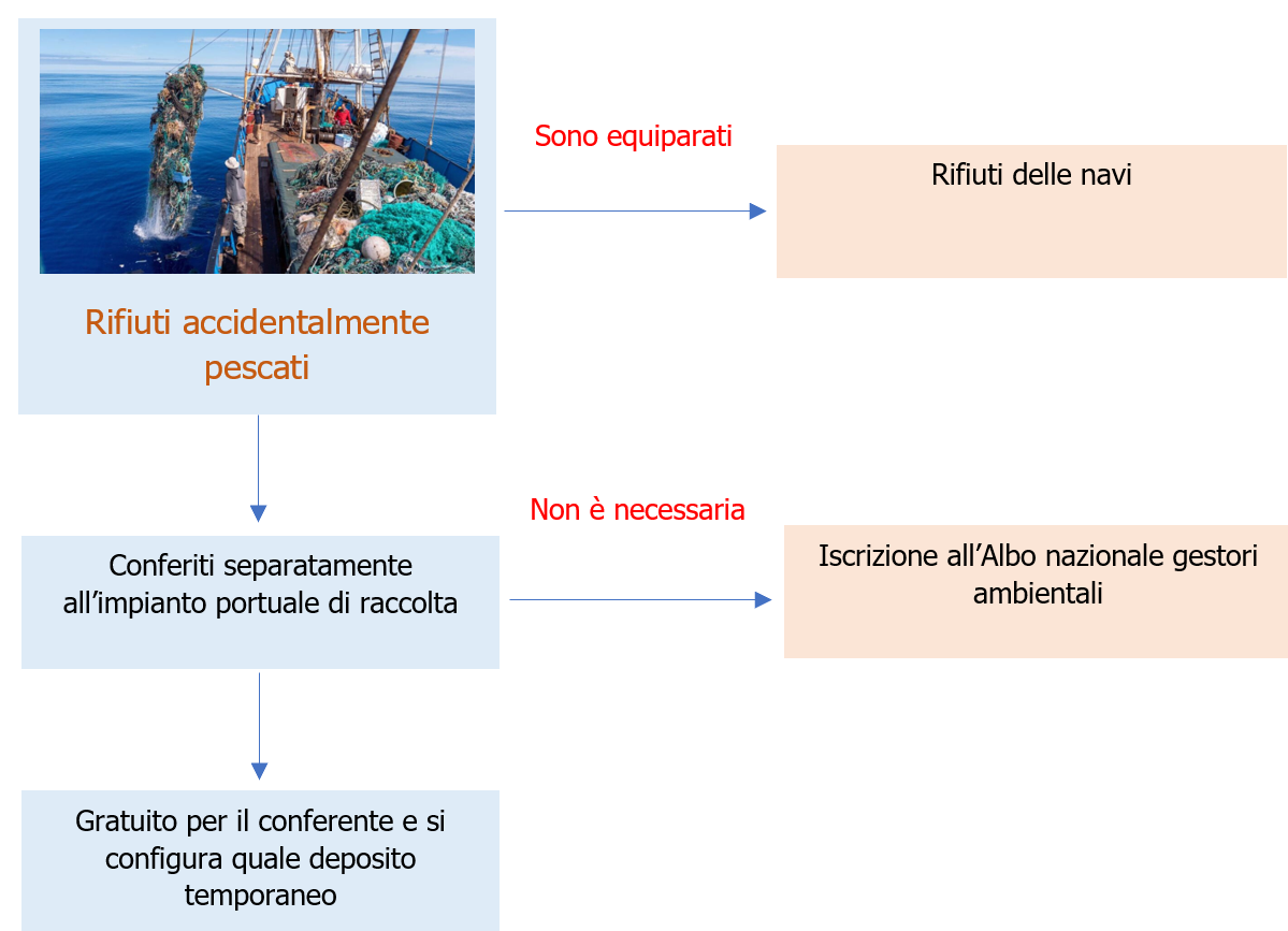 Schema 1 Legge Salvamare Note Schema 1 Legge Salvamare Note