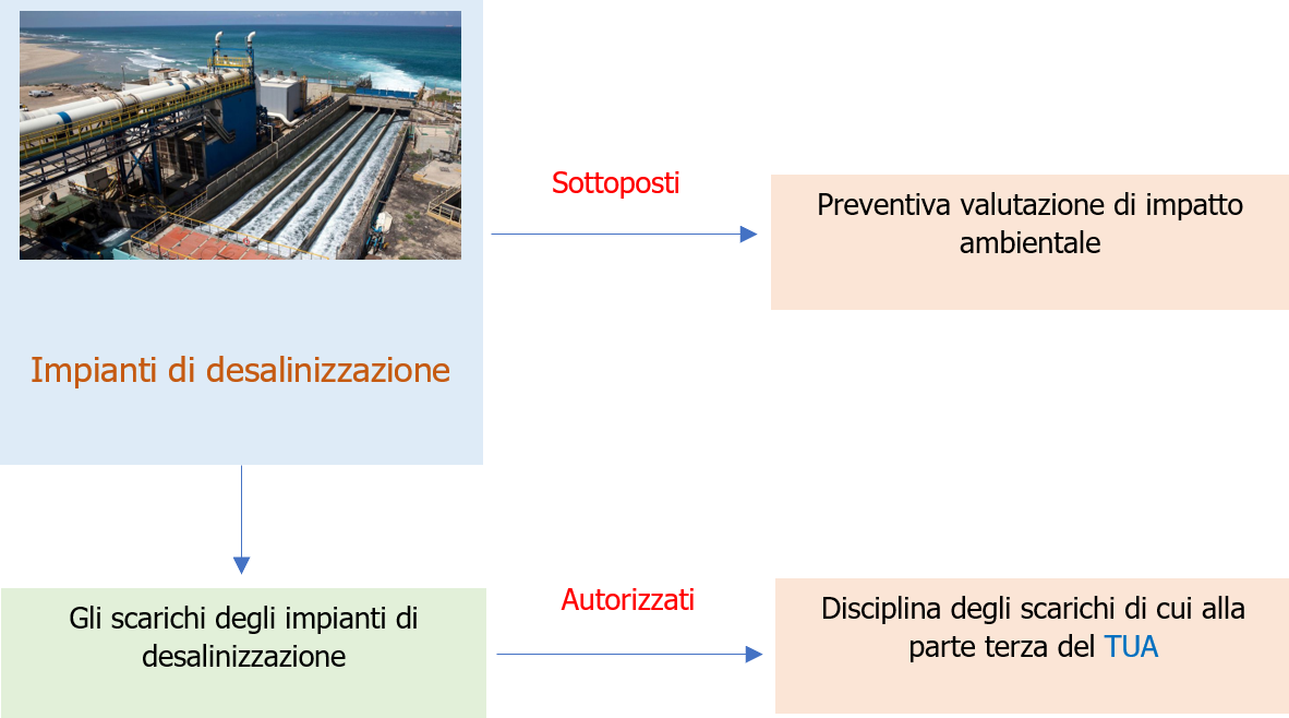 Schema 2 Legge Salvamare Note Schema 2 Legge Salvamare Note