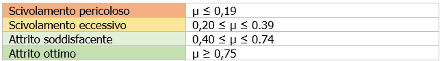 UN 3077 e UN 3082 Disposizione Speciale 375 ADR Tab 1 UN 3077 e UN 3082 Disposizione Speciale 375 ADR Tab 1