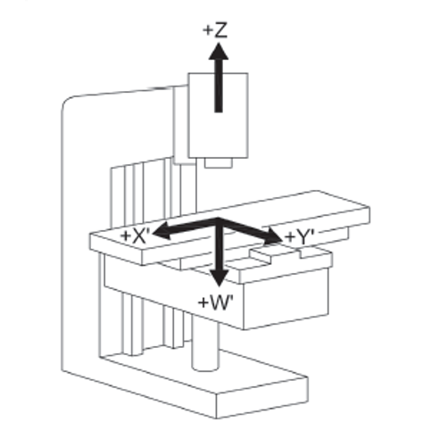 UNI EN ISO 16090 1 Sicurezza Centri di lavoro fresatrici macchine transfer P 1 Gruppi C2 UNI EN ISO 16090 1 Sicurezza Centri di lavoro fresatrici macchine transfer P 1 Gruppi C2