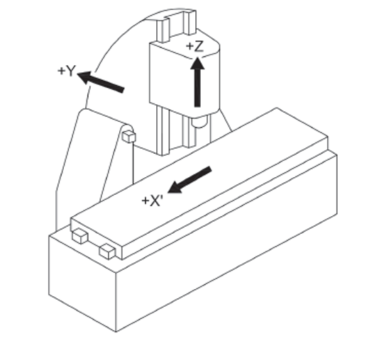 UNI EN ISO 16090 1 Sicurezza Centri di lavoro fresatrici macchine transfer P 1 Gruppi C3 UNI EN ISO 16090 1 Sicurezza Centri di lavoro fresatrici macchine transfer P 1 Gruppi C3