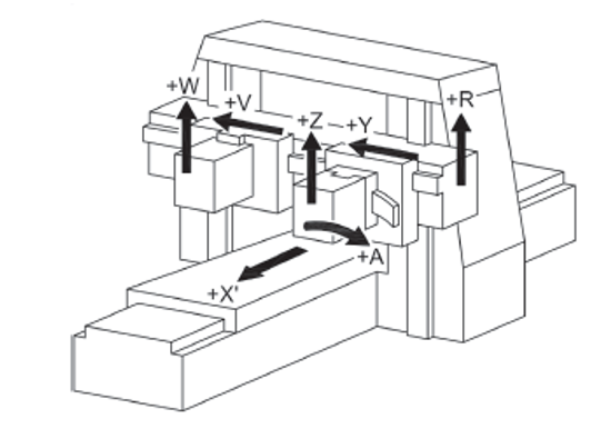 UNI EN ISO 16090 1 Sicurezza Centri di lavoro fresatrici macchine transfer P 1 Gruppi C4 UNI EN ISO 16090 1 Sicurezza Centri di lavoro fresatrici macchine transfer P 1 Gruppi C4