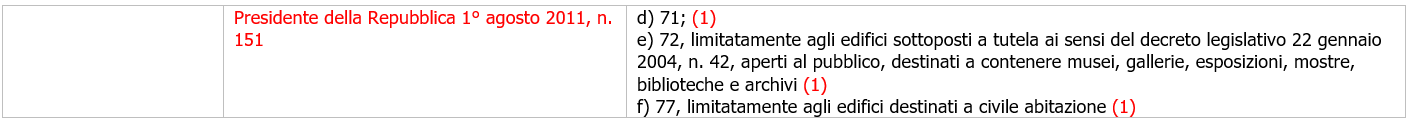 Dettaglio Tabella di sintesi 2 Dettaglio Tabella di sintesi 2