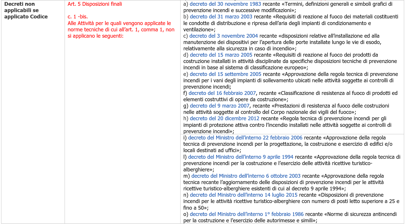 Dettaglio Tabella di sintesi 3 Dettaglio Tabella di sintesi 3