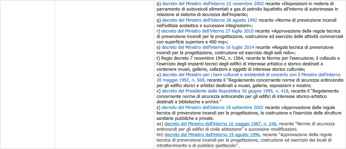 Dettaglio Tabella di sintesi 4 Dettaglio Tabella di sintesi 4