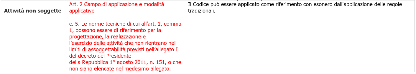Dettaglio Tabella di sintesi 5 Dettaglio Tabella di sintesi 5