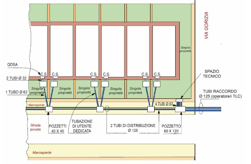 Figura 7 Esempio di infrastrutture in caso di unit immobiliari distribuite appartenenti ad un complesso immobiliare unico Figura 7 Esempio di infrastrutture in caso di unit immobiliari distribuite appartenenti ad un complesso immobiliare unico