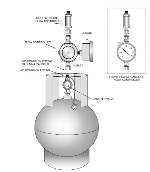 Immagine n 1 Metodologie e tecniche di campionamento sostanze odorigene Immagine n 1 Metodologie e tecniche di campionamento sostanze odorigene