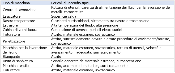 Prospetto A 1 Esempi tipici Prospetto A 1 Esempi tipici