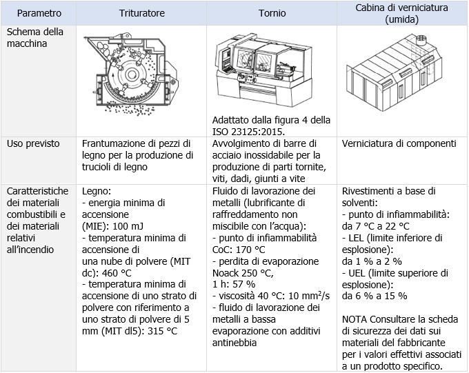 Prospetto B 1 Esempio applicazione metodologia Prospetto B 1 Esempio applicazione metodologia