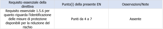 Prospetto ZA 1 Corrispondenza Direttiva Macchine Prospetto ZA 1 Corrispondenza Direttiva Macchine