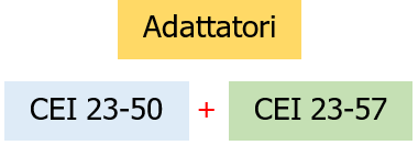 Schema 1 Norme per gli adattatori Schema 1 Norme per gli adattatori