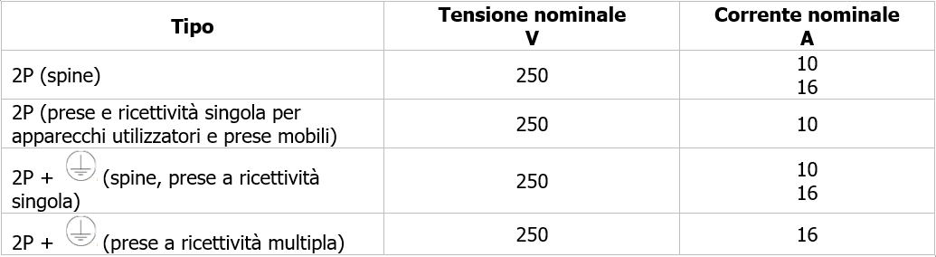 Tabella 1 combinazioni preferenziali Tabella 1 combinazioni preferenziali