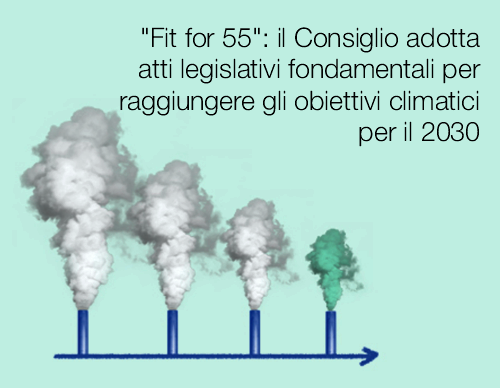 "Fit for 55": il Consiglio adotta atti legislativi fondamentali per raggiungere gli obiettivi climatici per il 2030