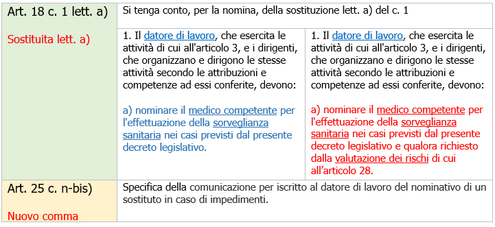 Fig 1 Modulo nomina Medico Competente MC TUSSL Fig 1 Modulo nomina Medico Competente MC TUSSL