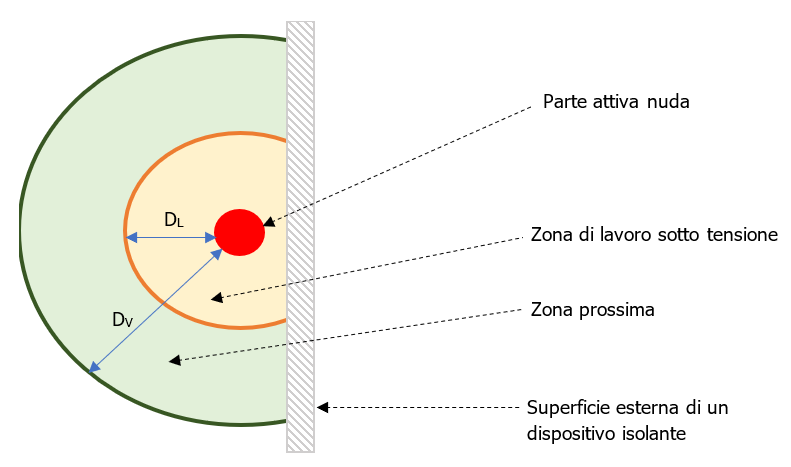 Figura 2 limitazioni della zona di lavoro Figura 2 limitazioni della zona di lavoro