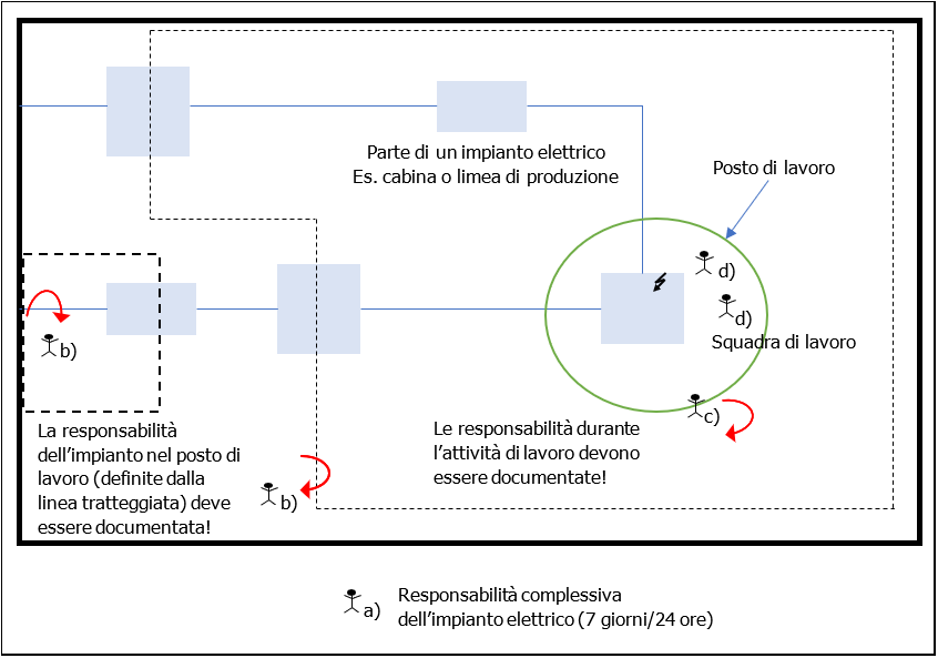Figura B 1 livelli di responsabilita Figura B 1 livelli di responsabilita