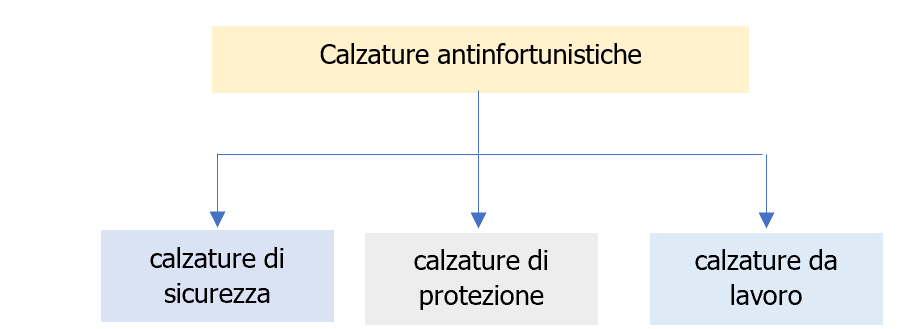 UNI TR 11430 2011 Criteri di scelta calzature Schema 1 UNI TR 11430 2011 Criteri di scelta calzature Schema 1