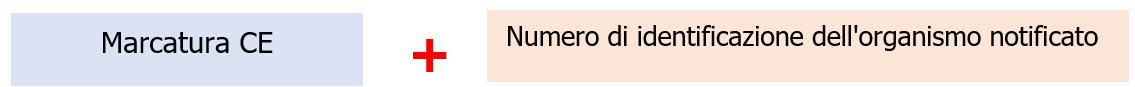 Procedure Valutazione della Conformit Regolamento macchine Immagine Procedure Valutazione della Conformit Regolamento macchine Immagine