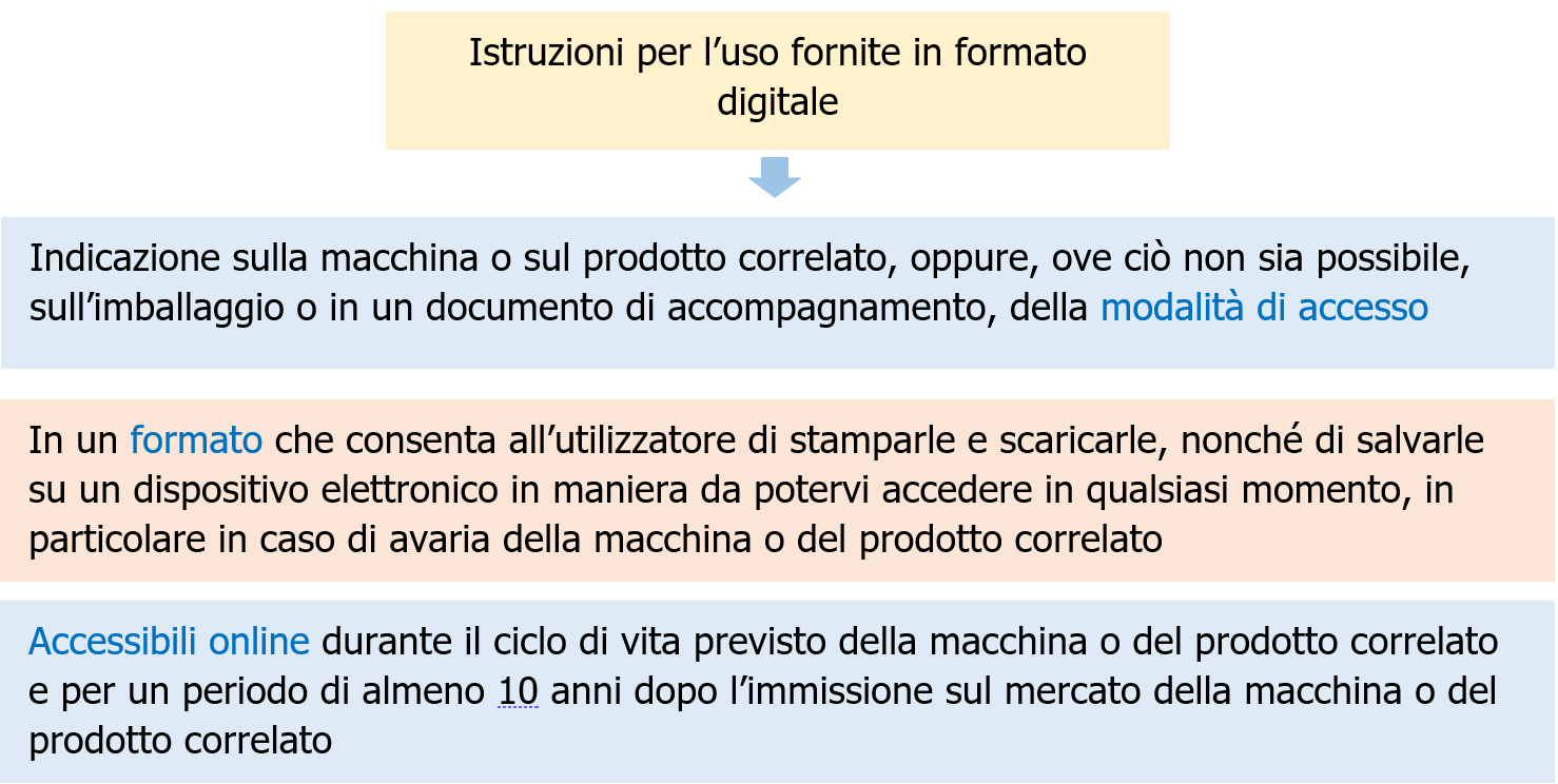 Regolamento Macchine Obblighi operatori economici schema 8 Regolamento Macchine Obblighi operatori economici schema 8