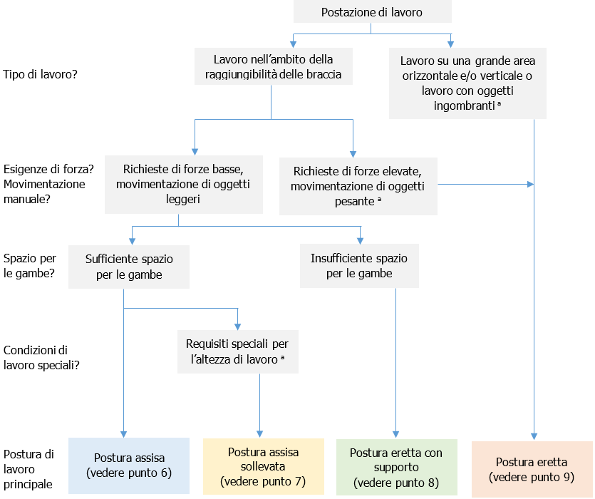 figura 1 metodo di analisi figura 1 metodo di analisi