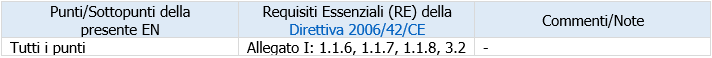 prospetto ZB 1 EN ISO 14738 2009 prospetto ZB 1 EN ISO 14738 2009