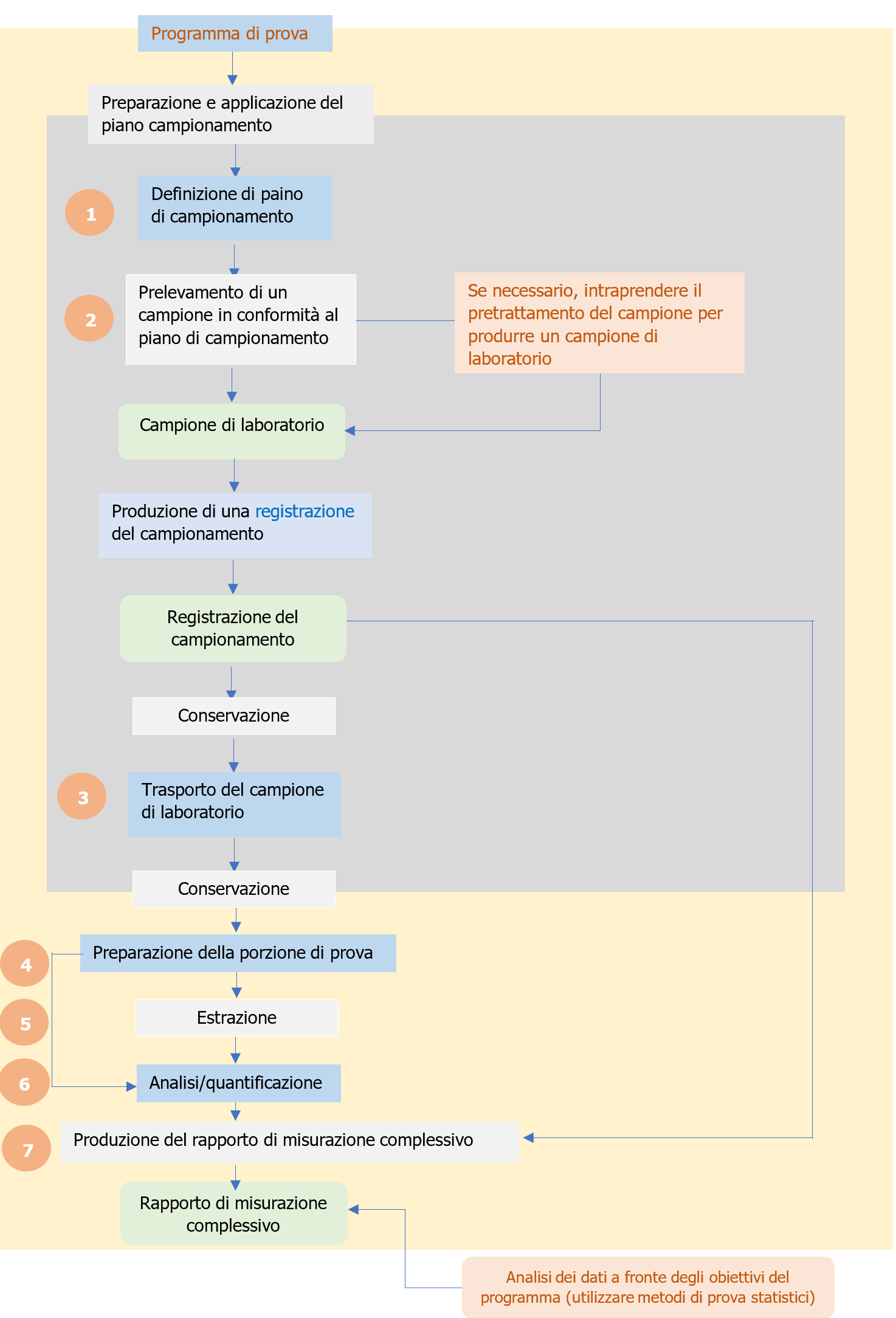 Rifiuti Quando effettuare le analisi di laboratorio Figura 1 Rifiuti Quando effettuare le analisi di laboratorio Figura 1