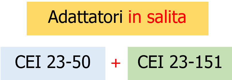 Schema 1 Norme per gli adattatori in salita Schema 1 Norme per gli adattatori in salita
