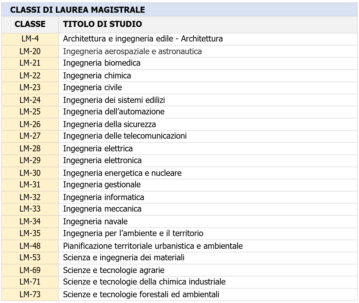 Tecnico abilitato certificazione energetica edifici Elenco 1 Tecnico abilitato certificazione energetica edifici Elenco 1