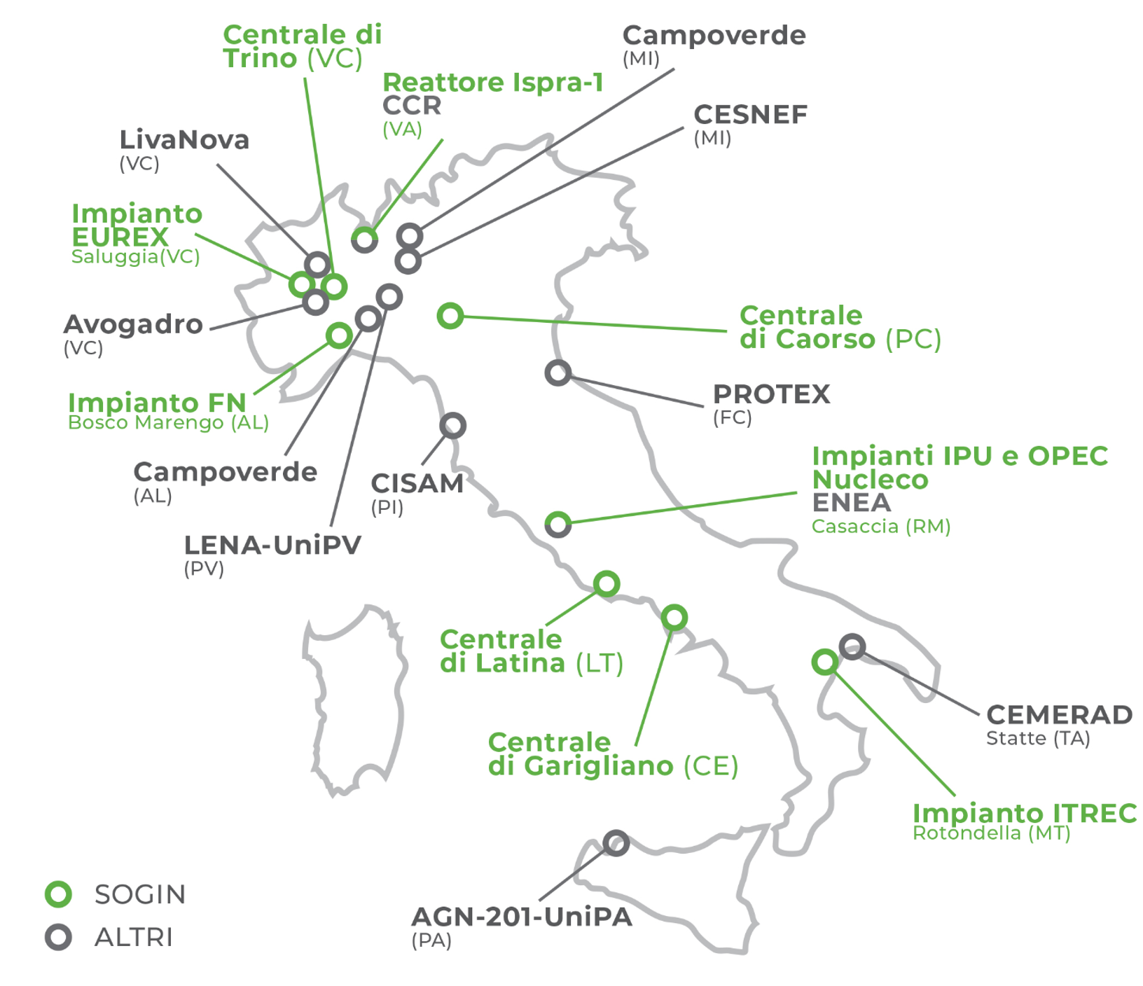 Deposito nazionale rifiuti radioattivi F 8 Deposito nazionale rifiuti radioattivi F 8