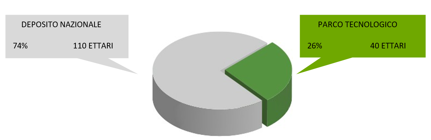 Deposito nazionale rifiuti radioattivi Fig 1 Deposito nazionale rifiuti radioattivi Fig 1