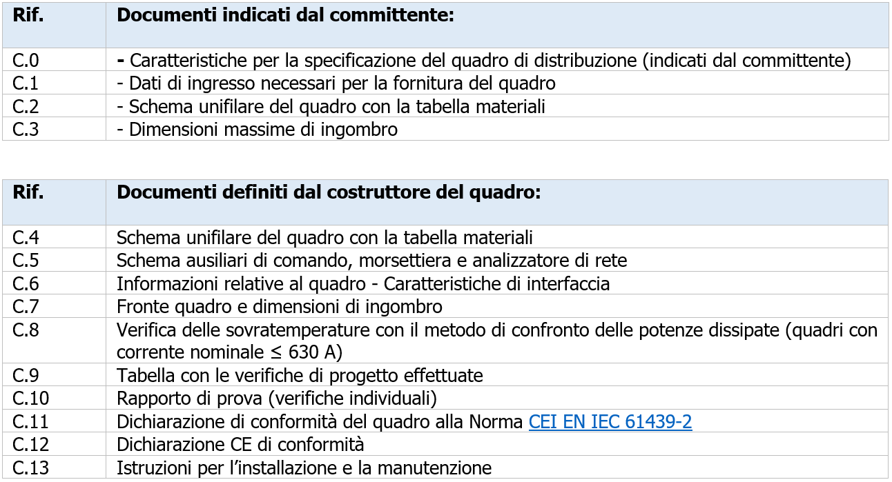 Esempio 1 Indice documentazione Esempio 1 Indice documentazione