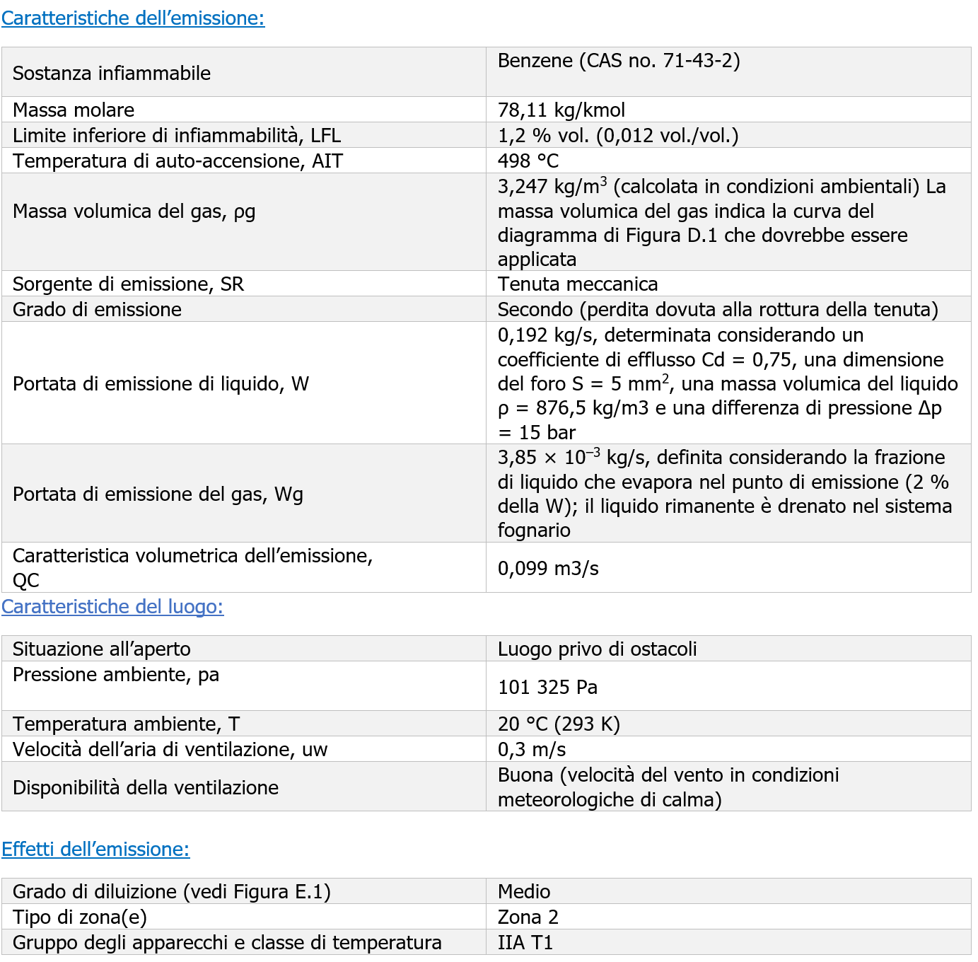 Stima delle zone pericolose ATEX Allegato E esempio 1 Stima delle zone pericolose ATEX Allegato E esempio 1