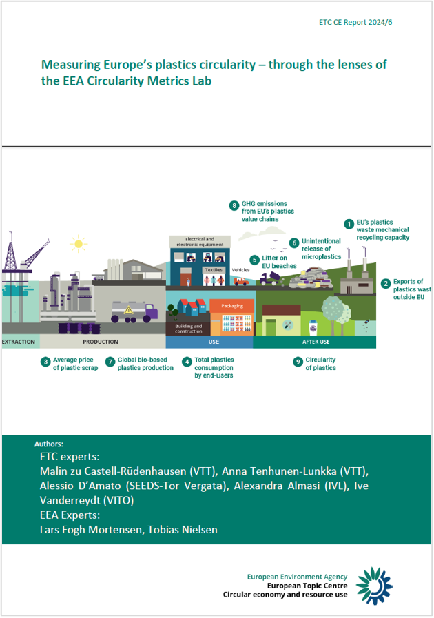 Measuring Europe’s plastics circularity EEA