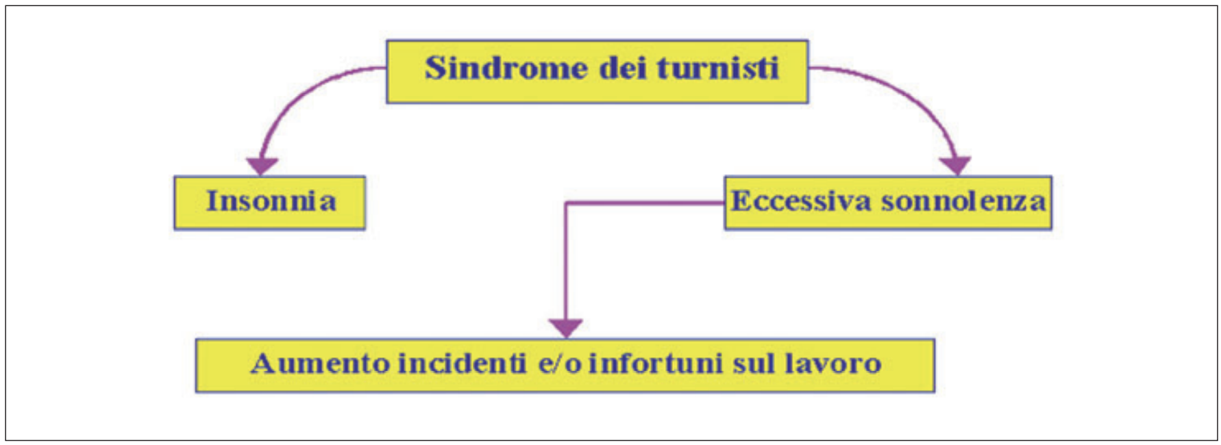 Gli infortuni del lavoro notturno INAIL 2011