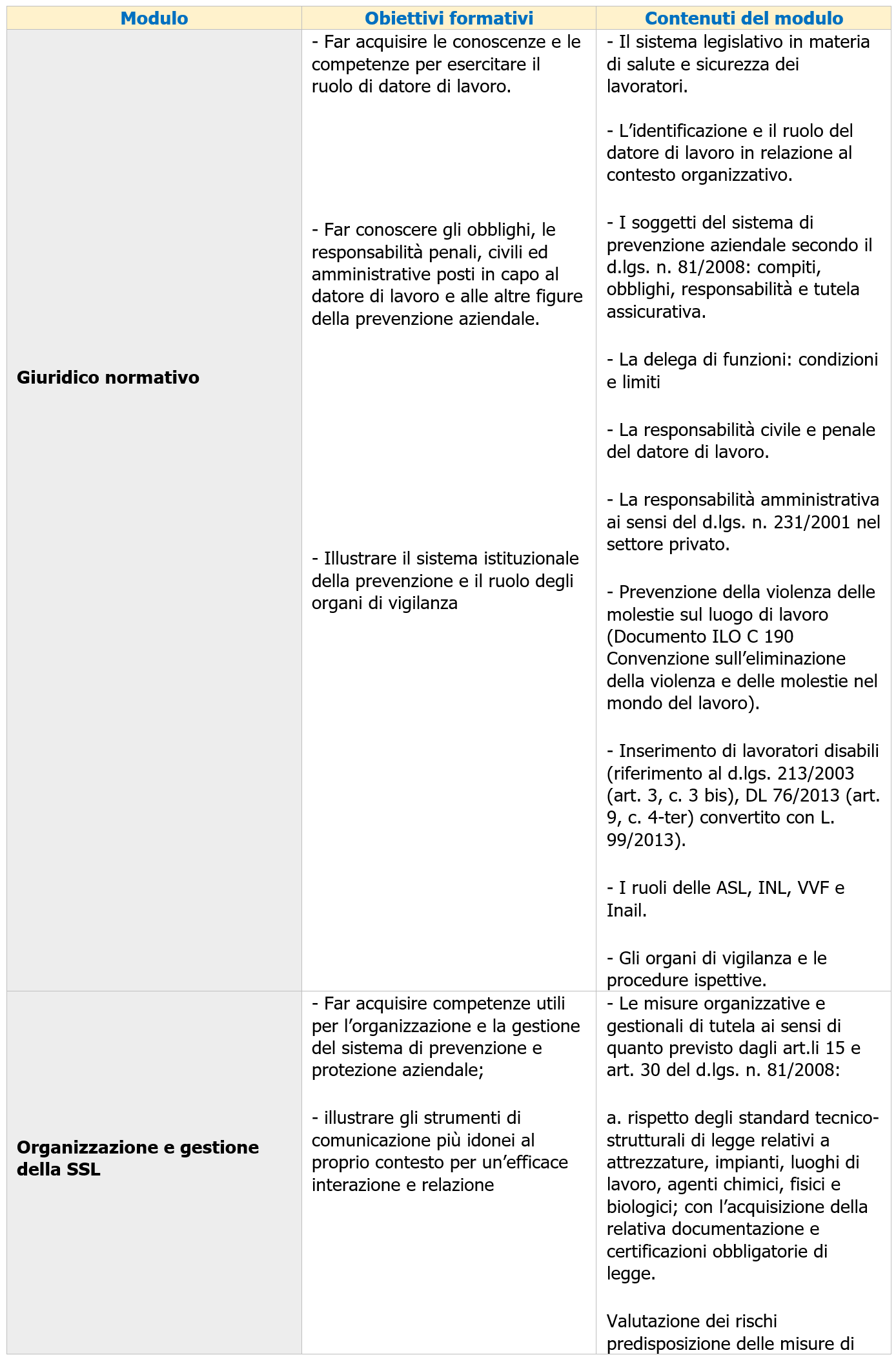Nuovo Accordo CSR Formazione Datore di Lavoro Corso Immagine 1 Nuovo Accordo CSR Formazione Datore di Lavoro Corso Immagine 1