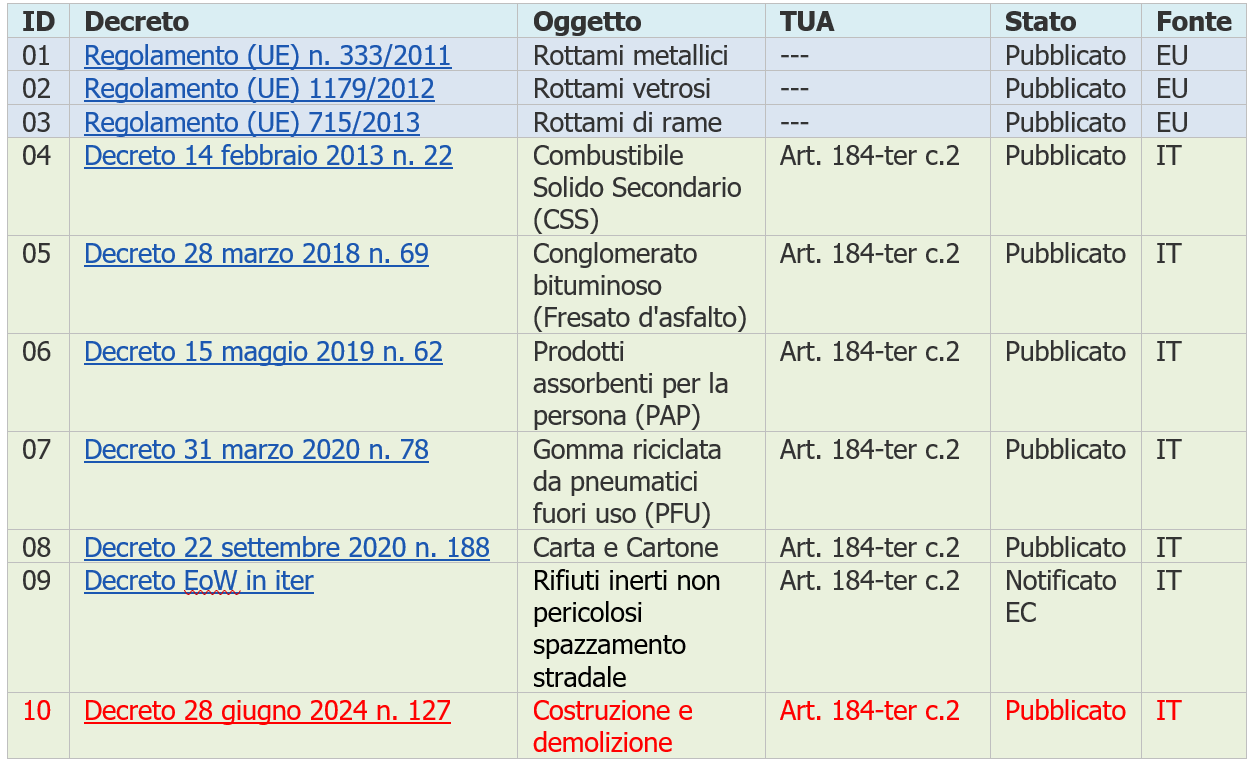 Vademecum EoW Decreti status Vademecum EoW Decreti status