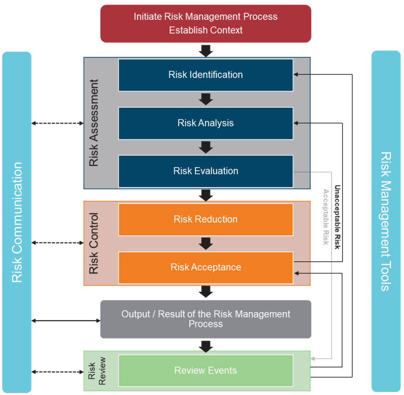 Risk Assessment for Industrial Accident Prevention Figure 1 Risk Assessment for Industrial Accident Prevention Figure 1