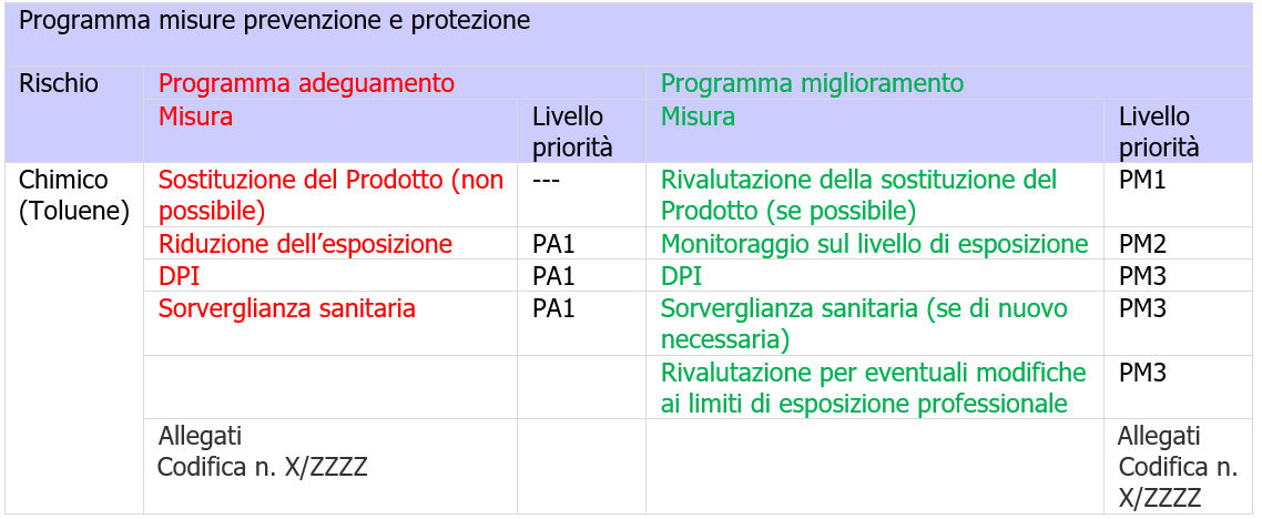 Programma misure prevenzione e protezione Programma misure prevenzione e protezione