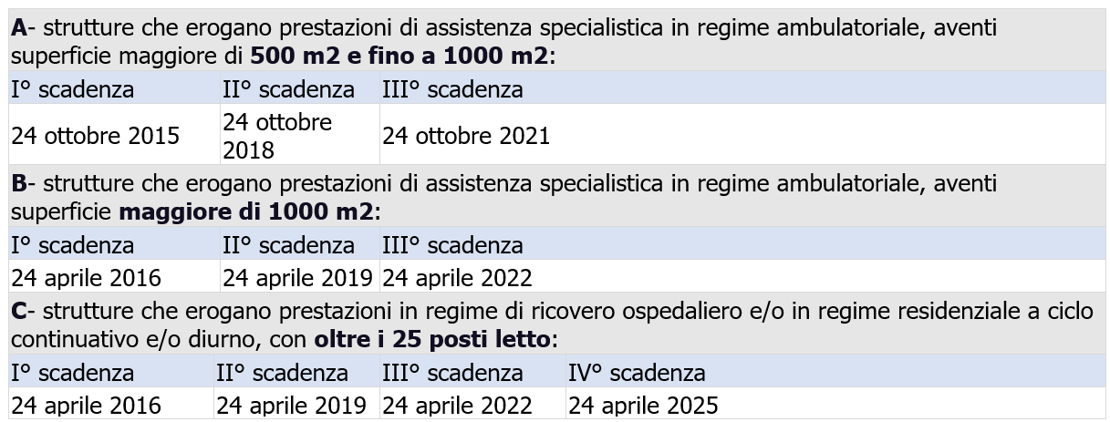 Regola tecnica DM 19 marzo 2015 Tabella scadenze Regola tecnica DM 19 marzo 2015 Tabella scadenze