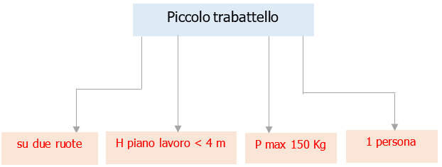 Piccolo trabattello Piccolo trabattello