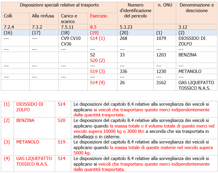 Esempio Colonna 19 Tabella A ADR 2025 Esempio Colonna 19 Tabella A ADR 2025