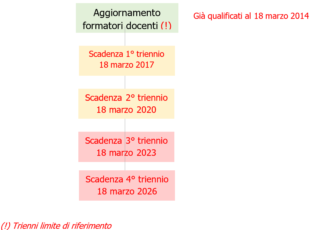 Formatore SSL Trienni limite di riferimento Formatore SSL Trienni limite di riferimento